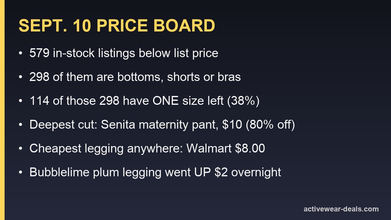 Card summarising the Sept. 10 activewear price board