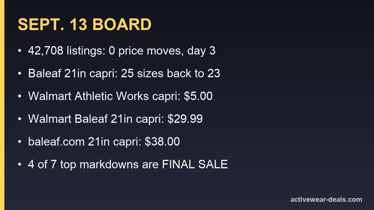 Card summarising the Sept. 13 activewear price board