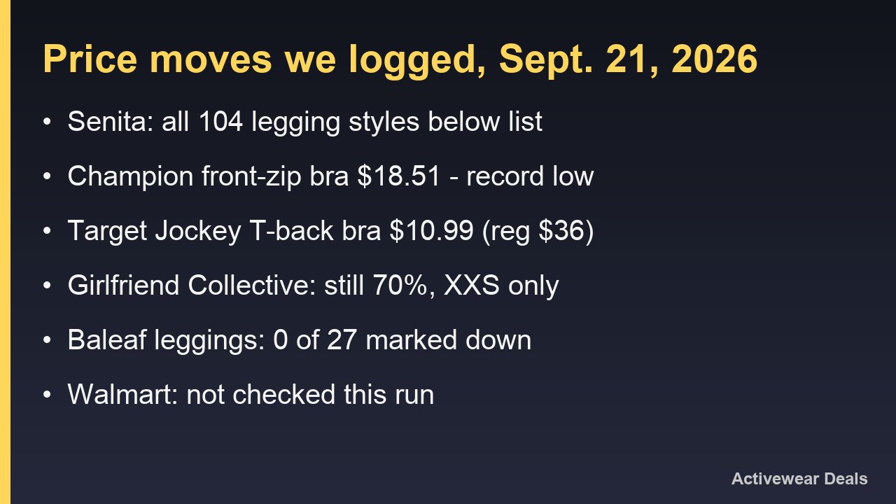 Card listing the eight price moves logged on Sept. 21, 2026
