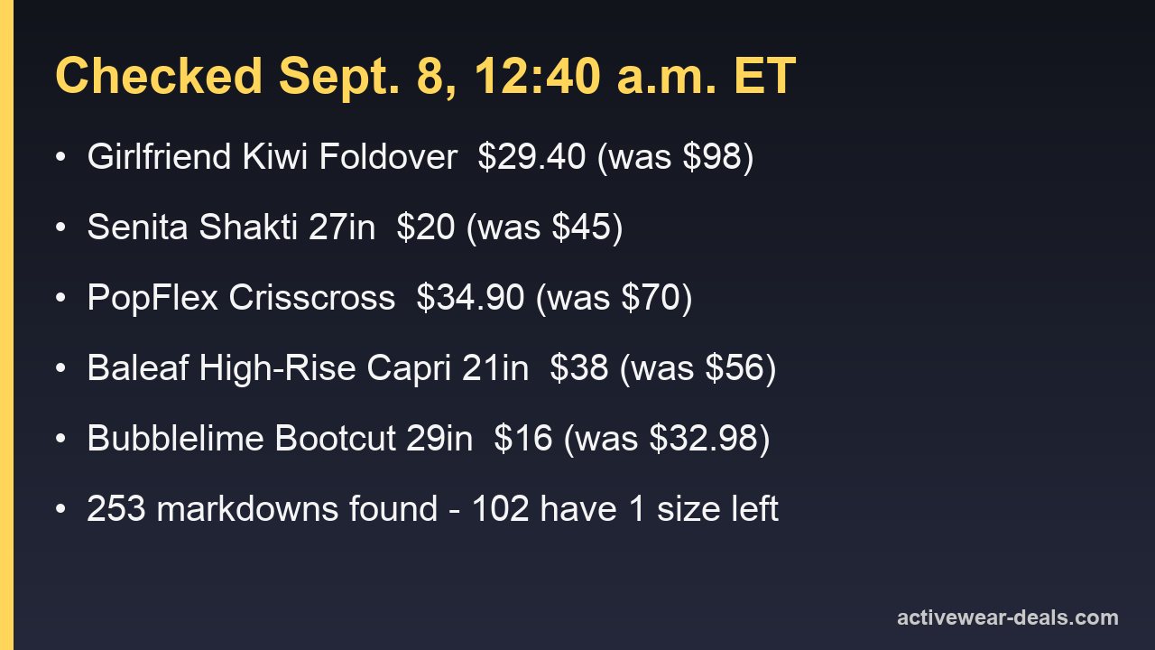 Card listing the day's checked prices and the count of markdowns with one size left