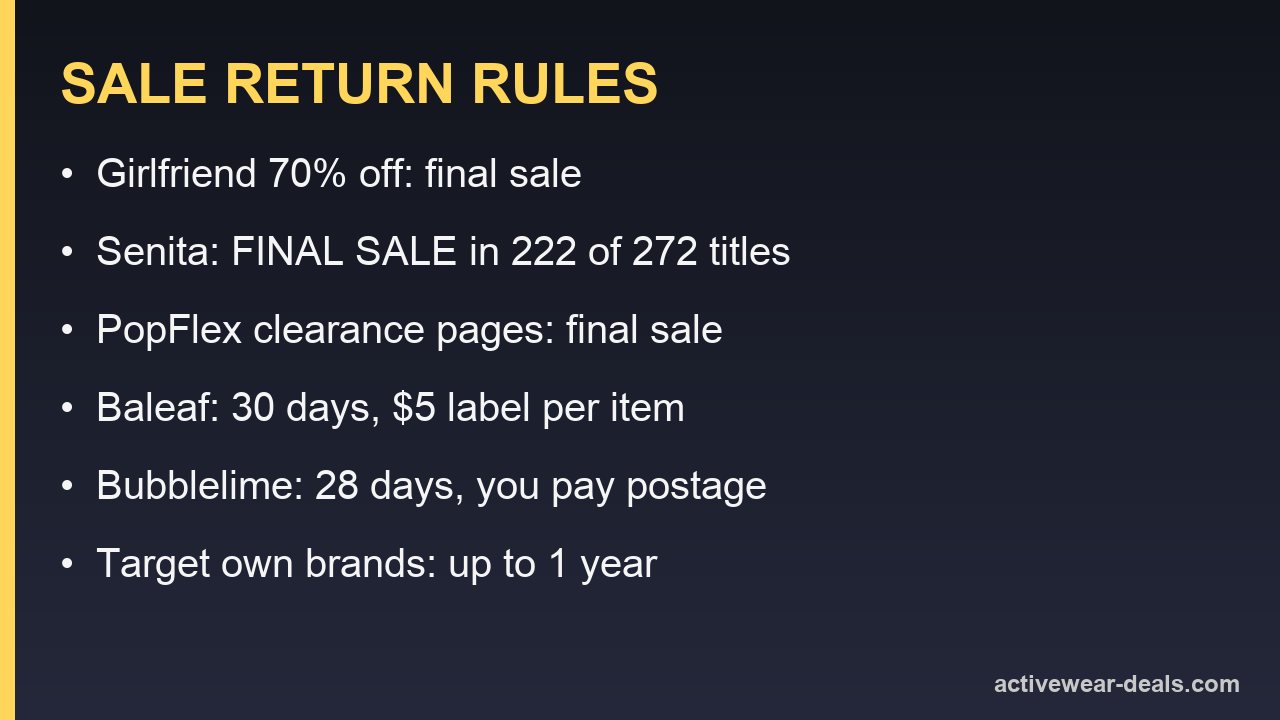 Card summarising sale return rules at five activewear stores