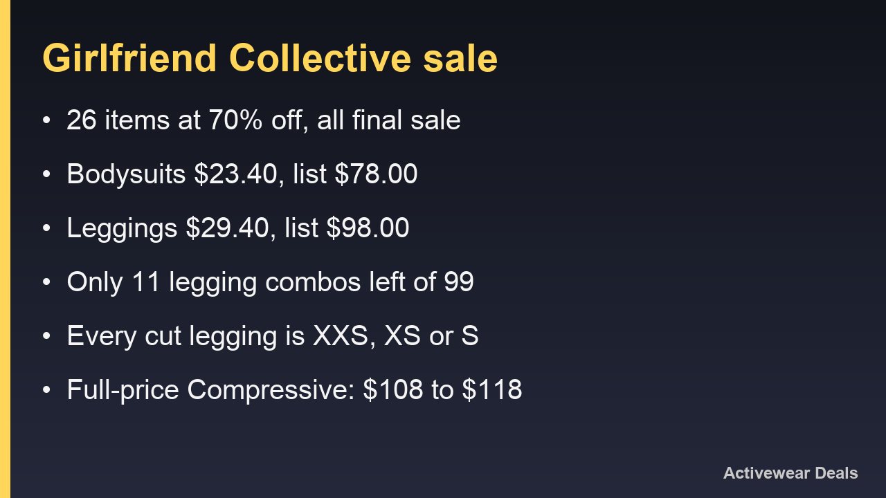 Card summarising the Girlfriend Collective 70 percent off group