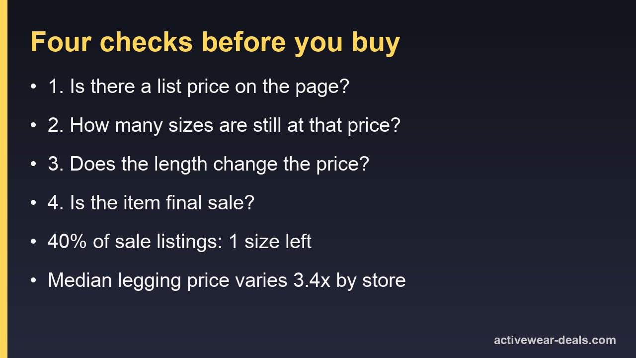 Card listing four checks to run before trusting a sale price