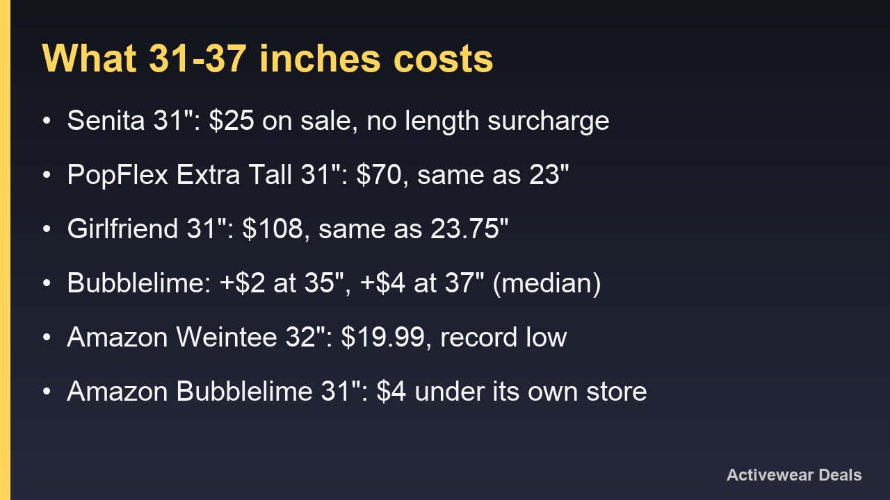 Card comparing what a 31- to 37-inch legging inseam costs at each store