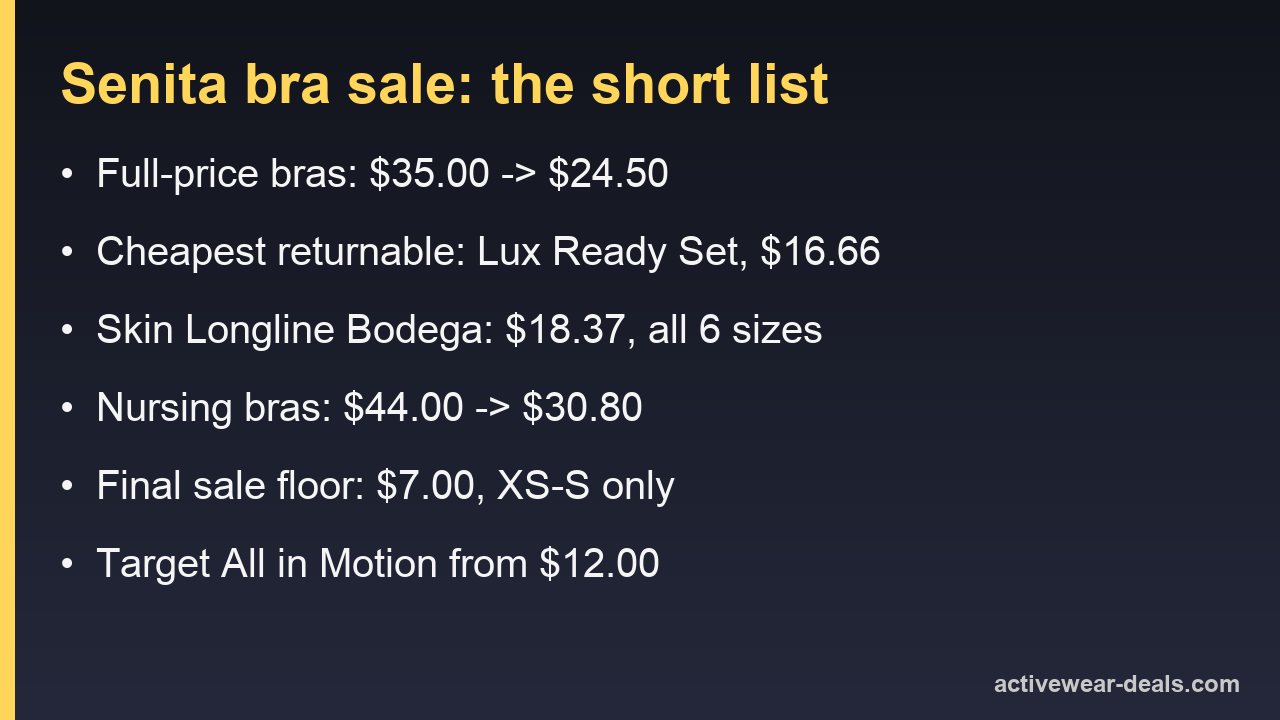 Card listing the key prices in the Senita sports bra sale