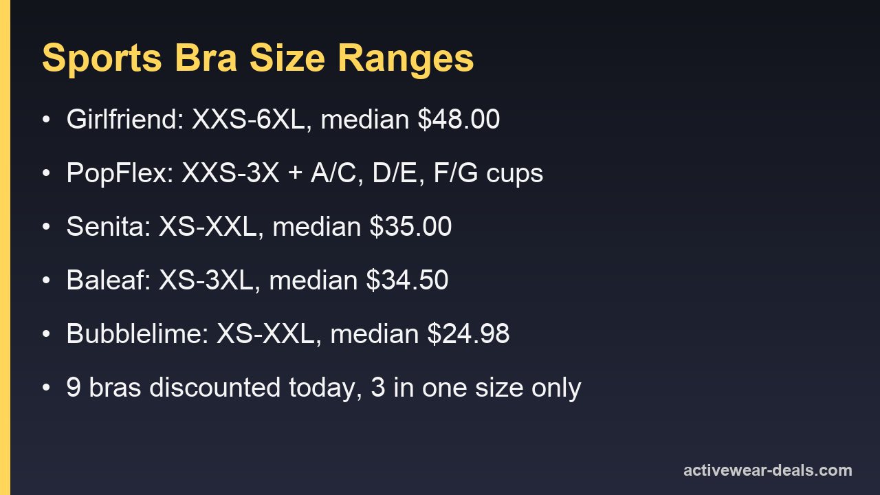 Card comparing sports bra size ranges and median prices at five brand stores